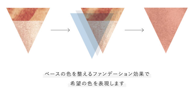 カラーストーリー アドミオ | 株式会社アリミノ | オフィシャルサイト