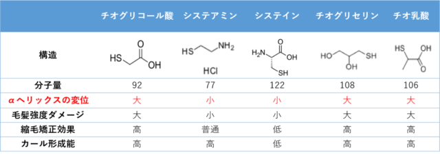剤 一覧 剤 酸化 還元 酸化剤と還元剤の一覧と反応式（高校化学）